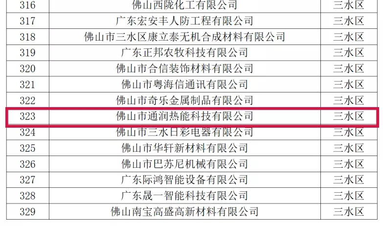 喜訊！熱烈祝賀通潤熱能科技被評為2021年佛山市專精特新企業(yè)
